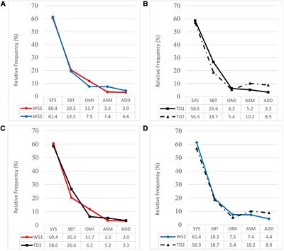 Late phonological development in Williams syndrome